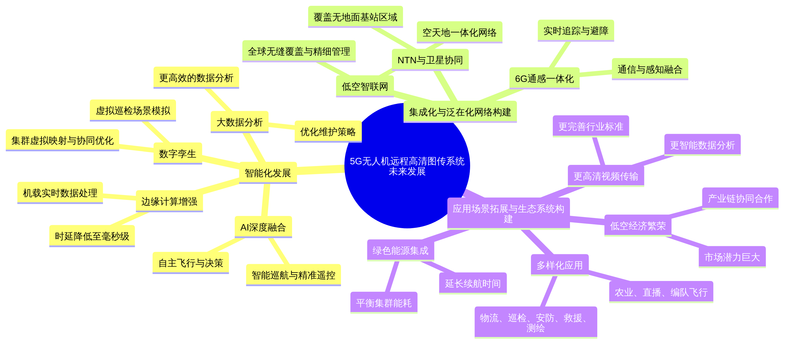 5G无人机远程高清图传系统未来发展趋势