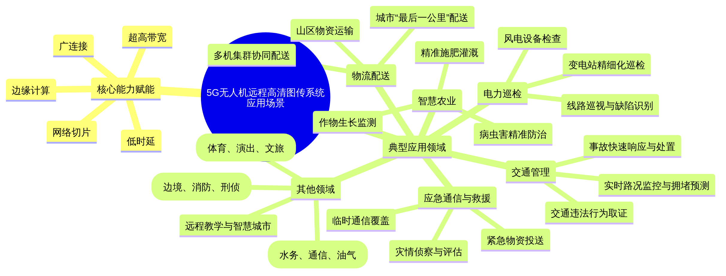 5G无人机远程高清图传系统应用场景速览